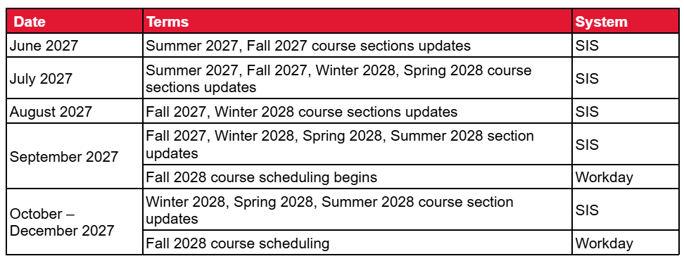 Scheduling activities June 2027 through December 2027.