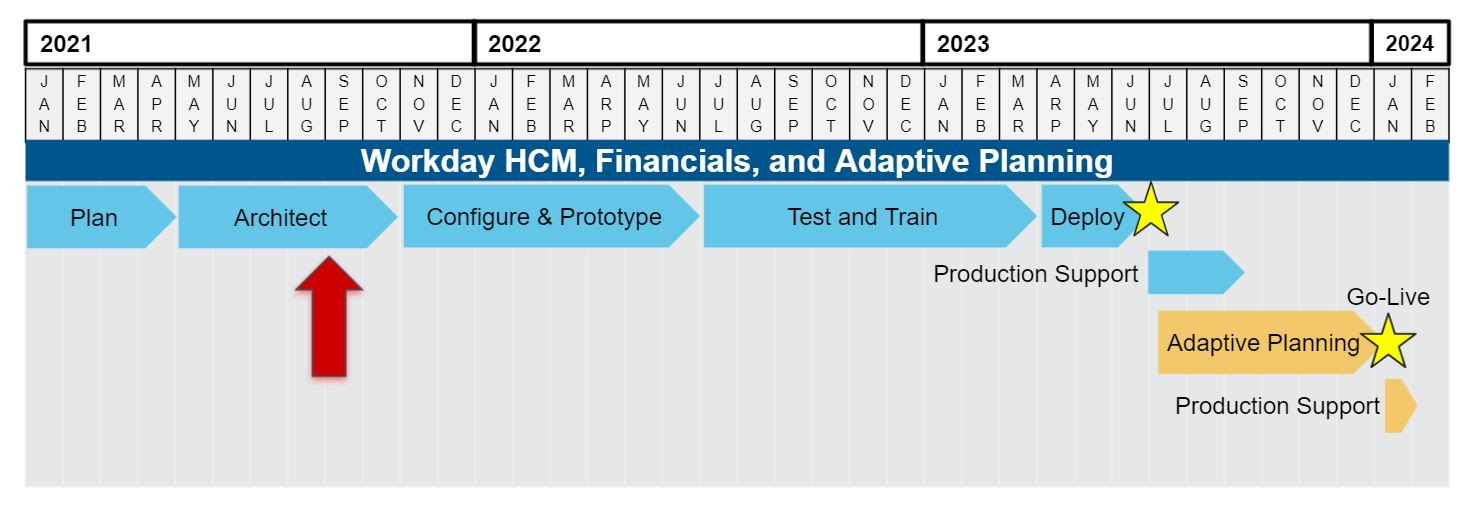 Elevate Timeline